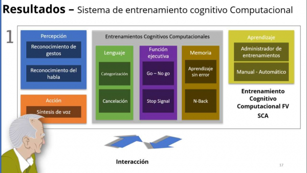 Sistema de entrenamiento cognitivo computacional mejora fluidez verbal