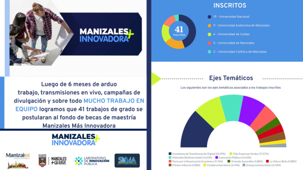 Becas Maestría