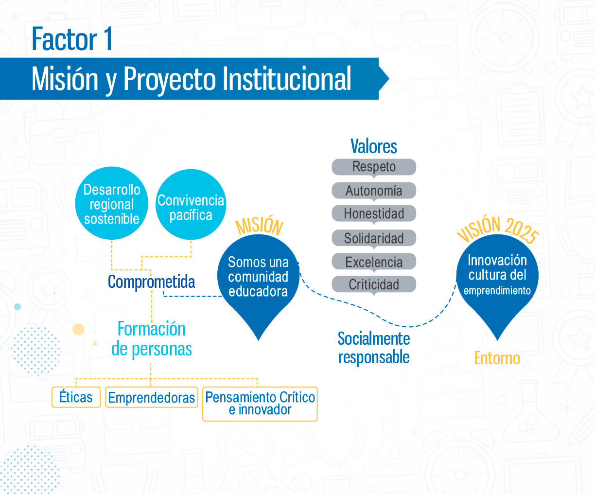 misión y proyecto