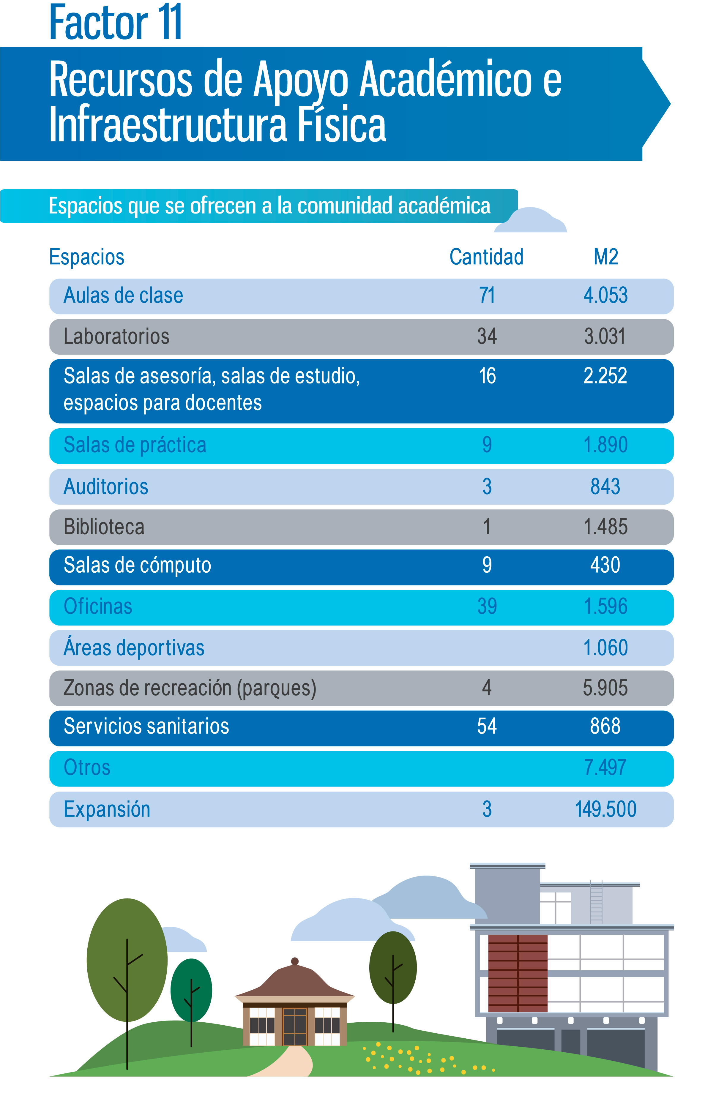 Recursos de apoyo académico