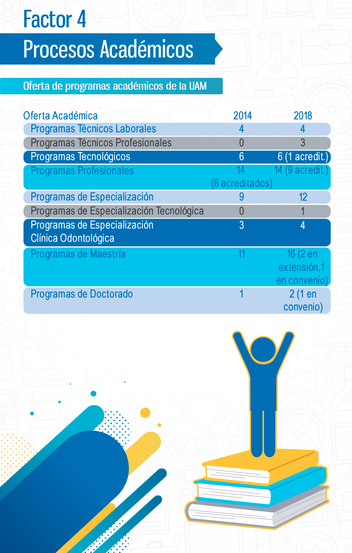 procesos académicos