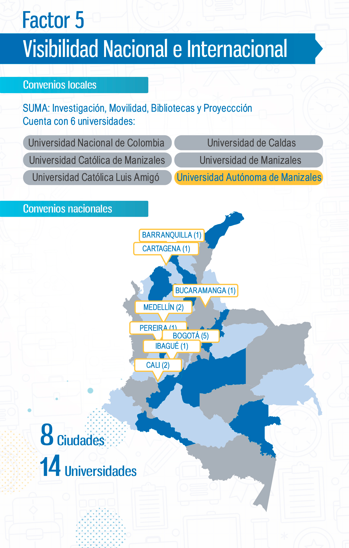 Visibilidad nacional e internacional Visibilidad nacional e internacional