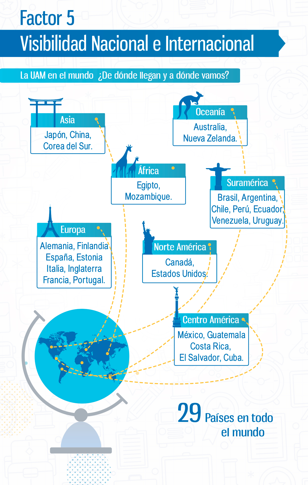 Visibilidad nacional e internacional - La UAM en el mundo Visibilidad nacional e internacional - la UAM en el mundo