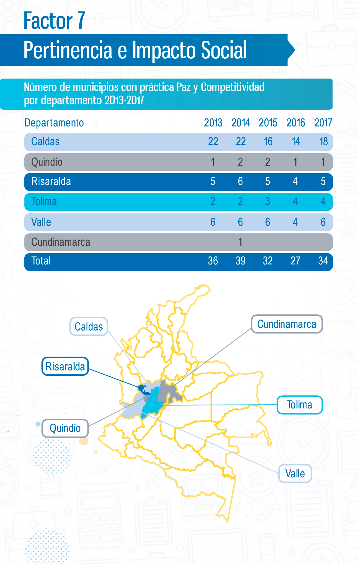 pertenencia e impacto social uam