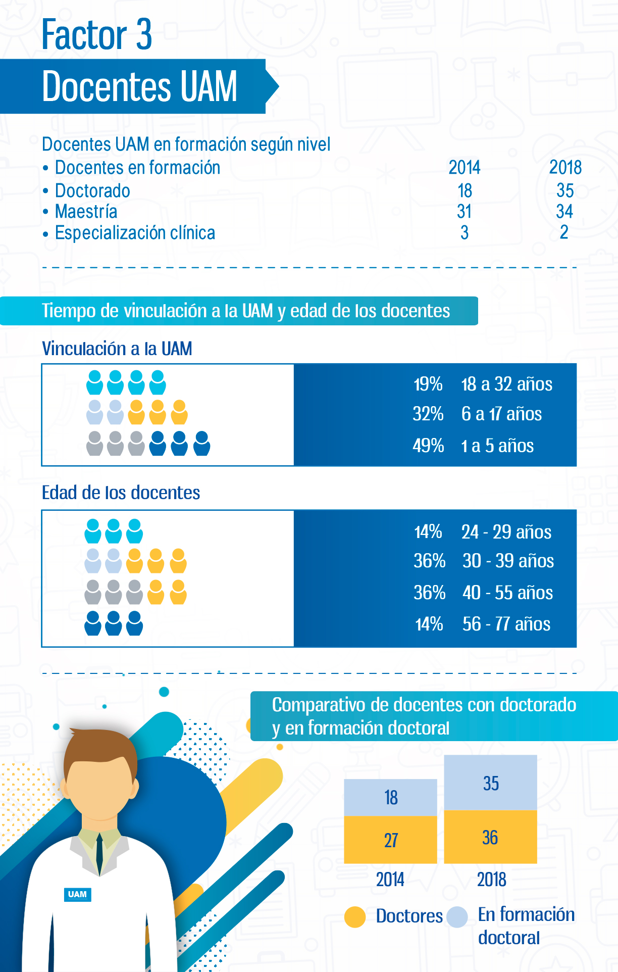 docentes uam