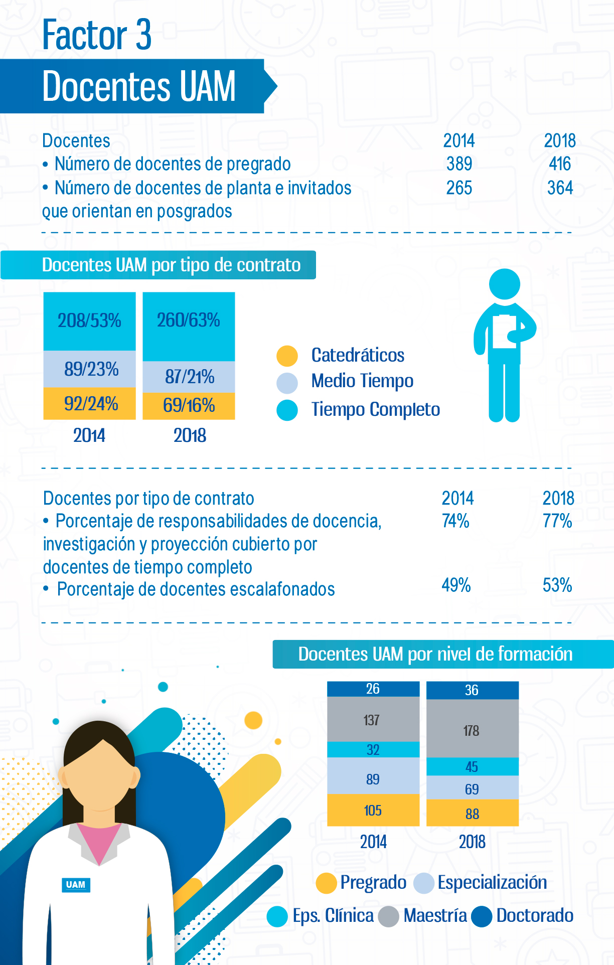 docentes uam