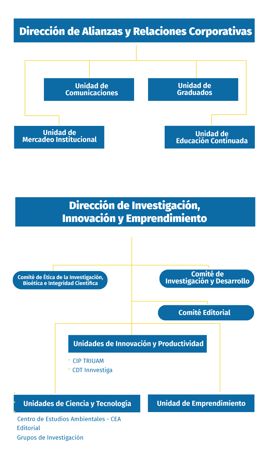 Dirección de Alianzas y Dirección de Investigación
