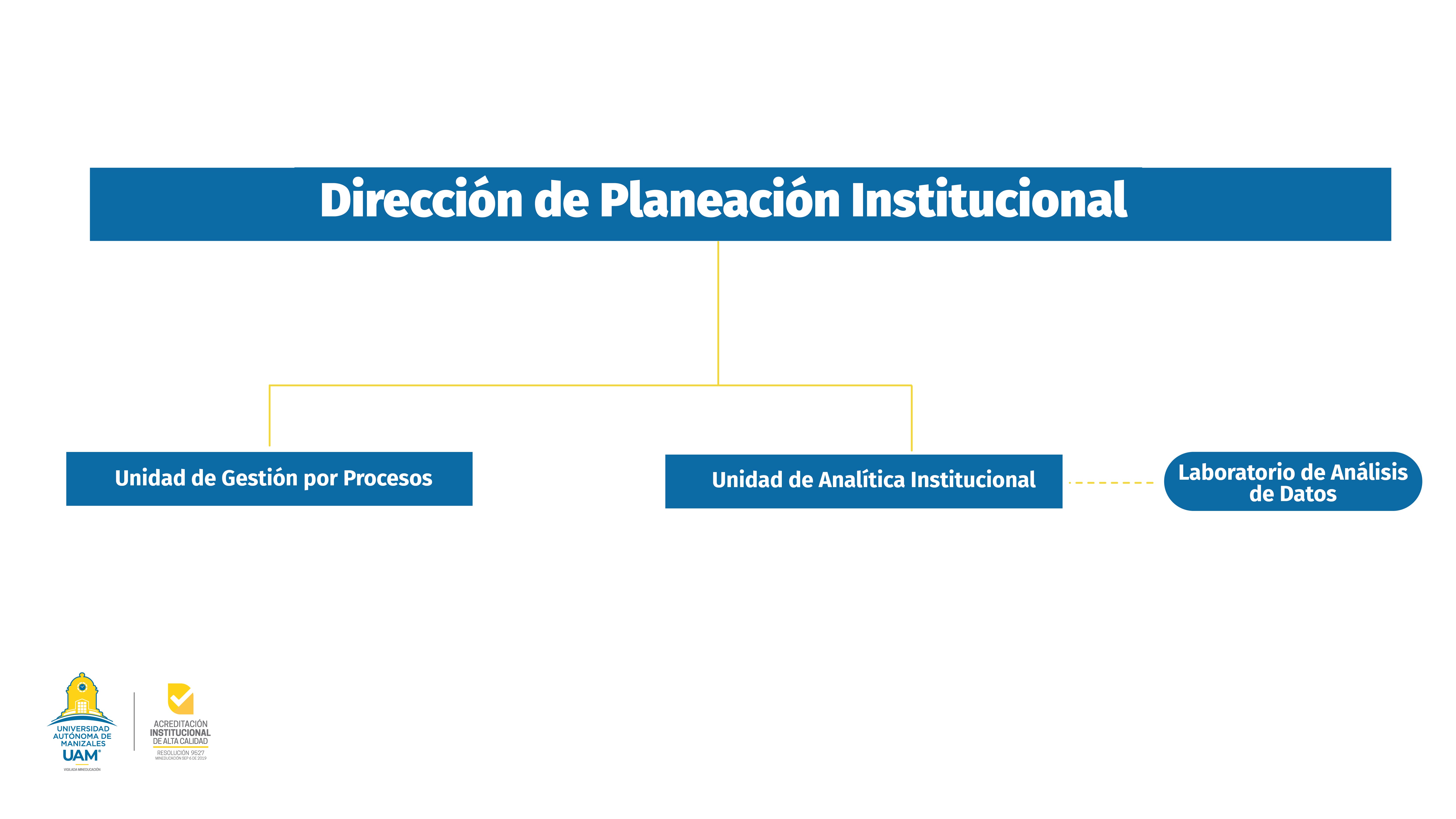 Dirección de Planeación Institucional