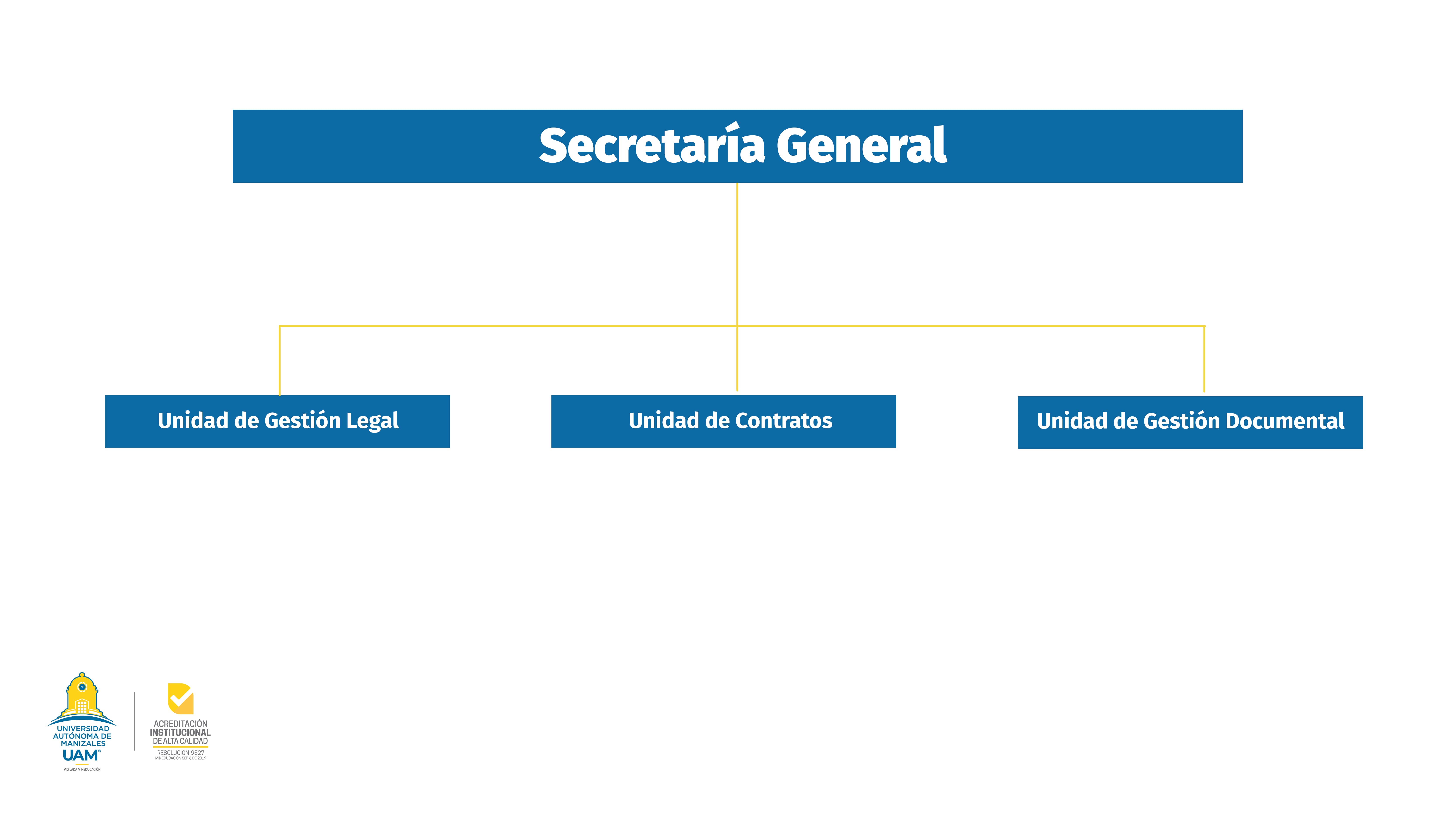 Secretaría General