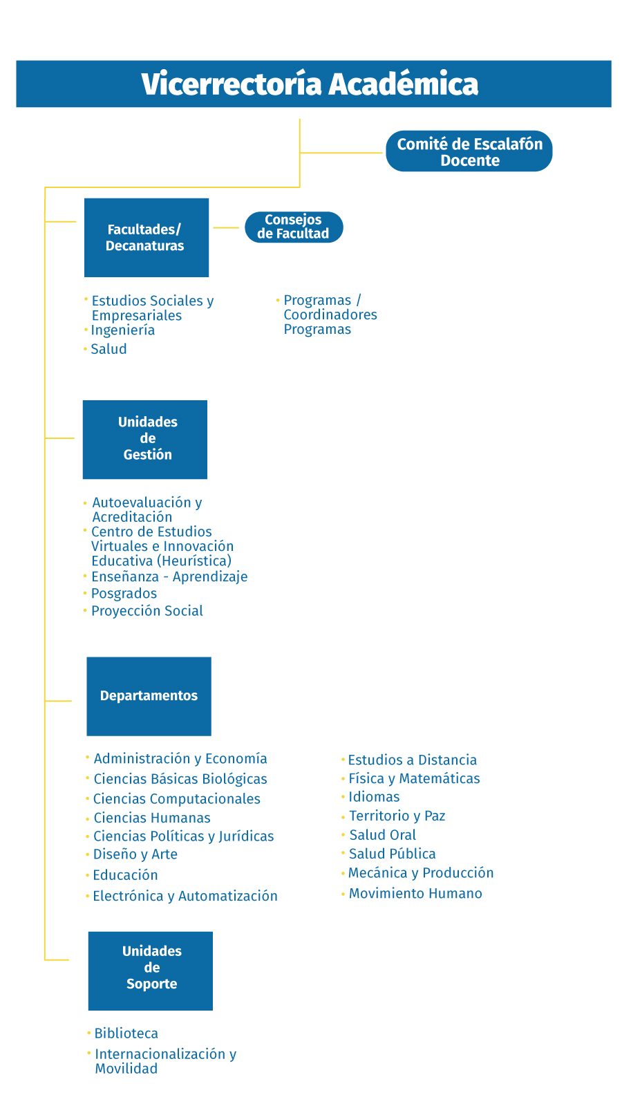 Vicerrectoría Académica