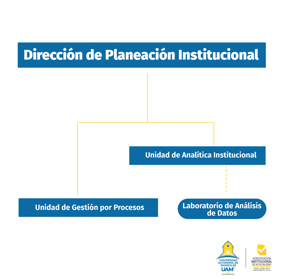 Dirección de Planeación Institucional