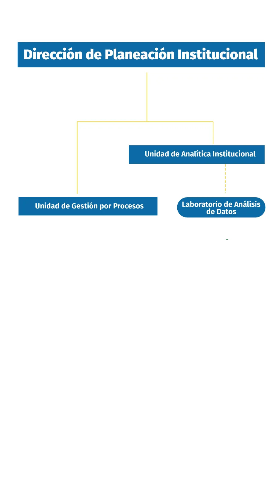Dirección de Planeación Institucional UAM