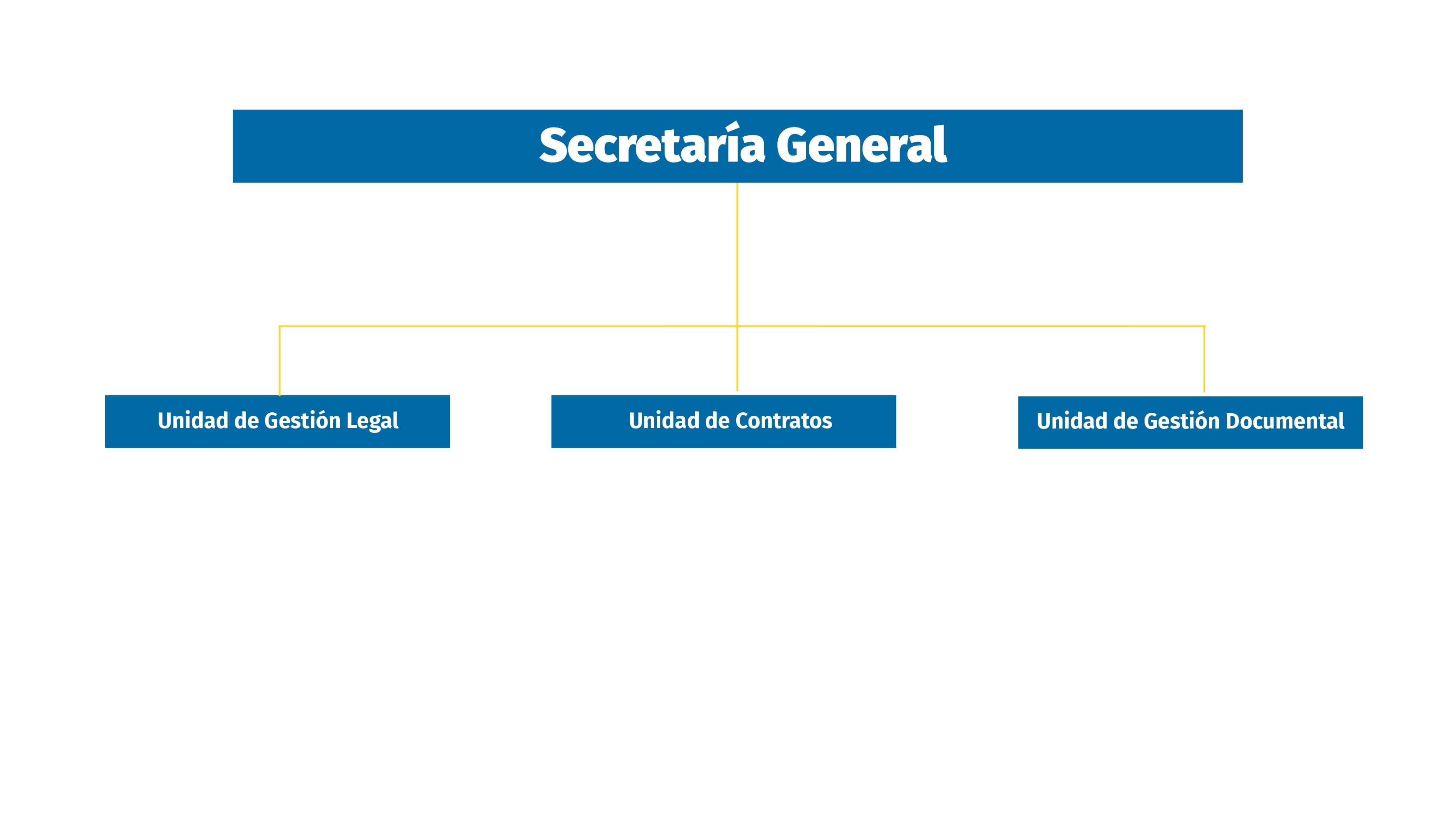 Organigrama Secretaria General UAM
