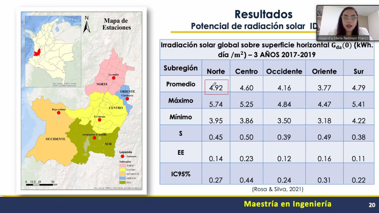 Energía solar