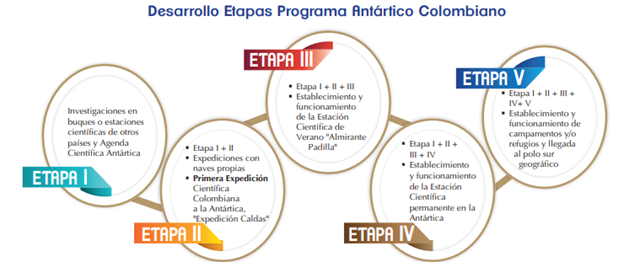 Investigación uam