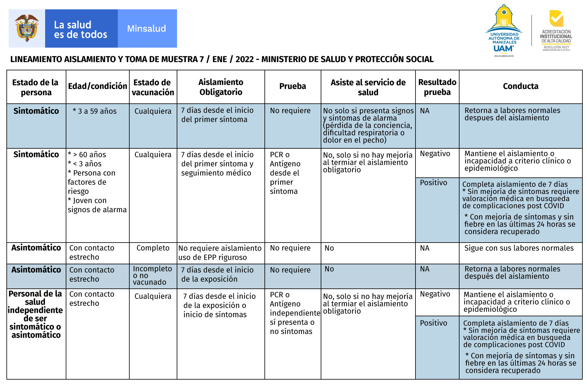 lineamientos del Ministerio de Salud y Protección Social