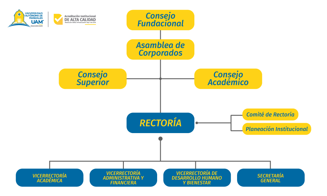 Rectoria