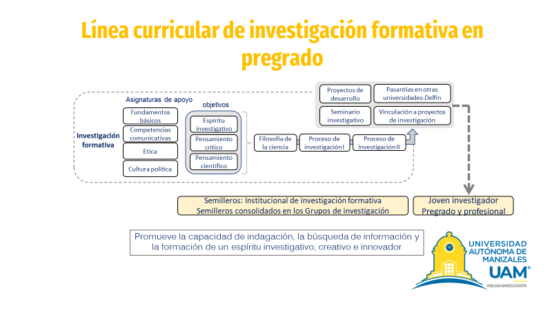 Ruta de Investigación por los Semilleros de investigación en salud UAM