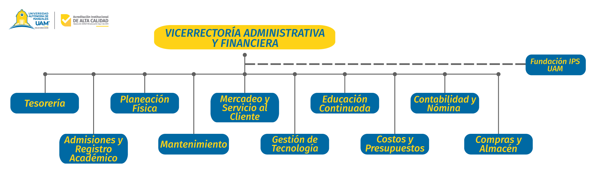 Vicerrectoria-administrativa-y-financiera