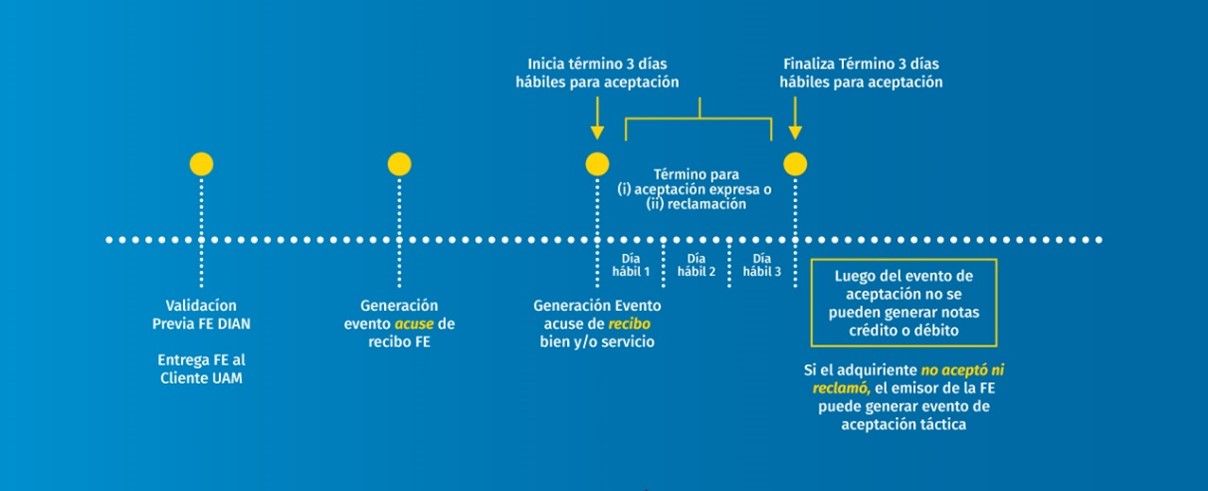 facturación electrónica UAM