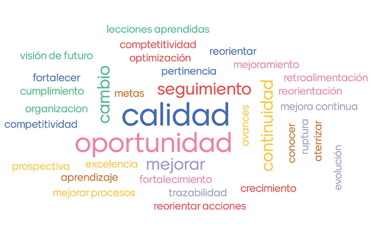 plan de mejoramiento