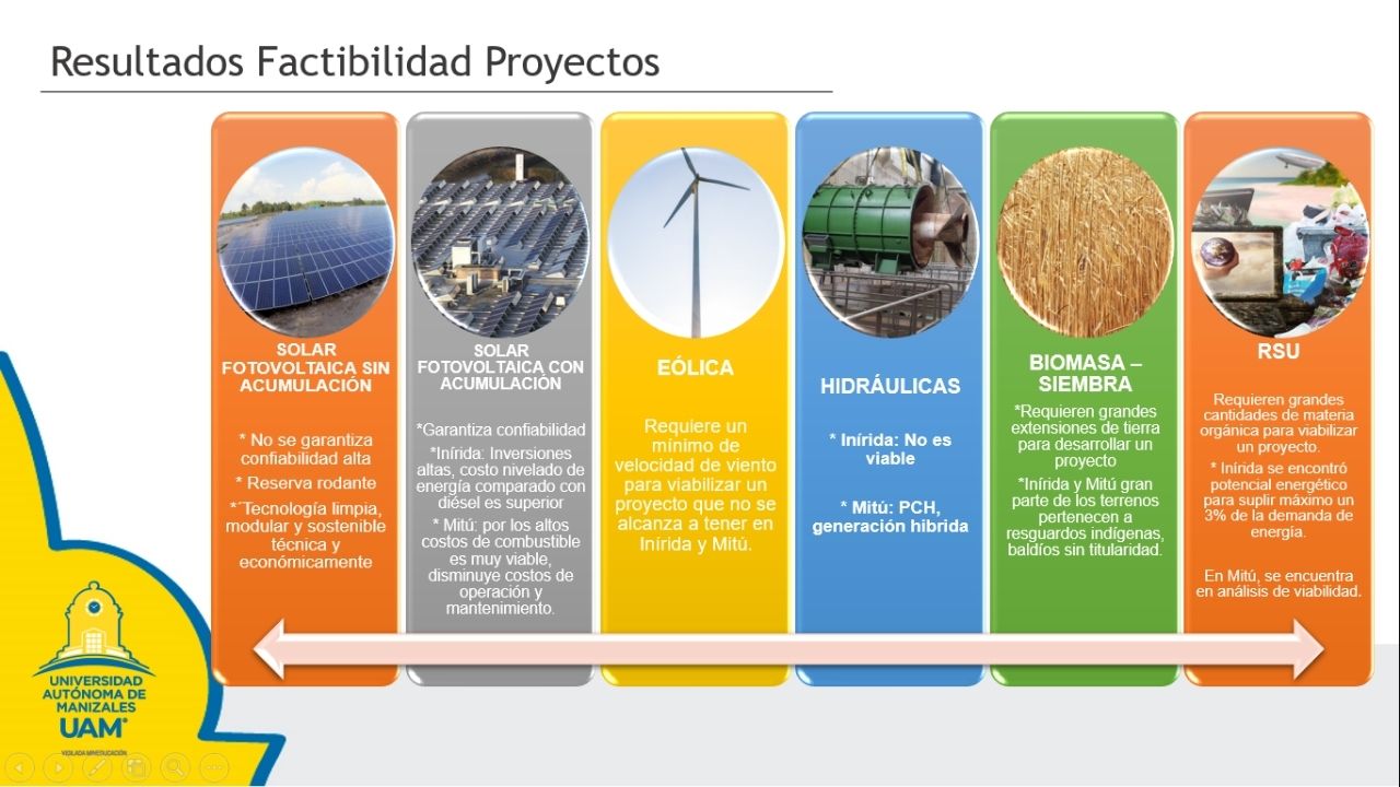 resultados_factibilidad