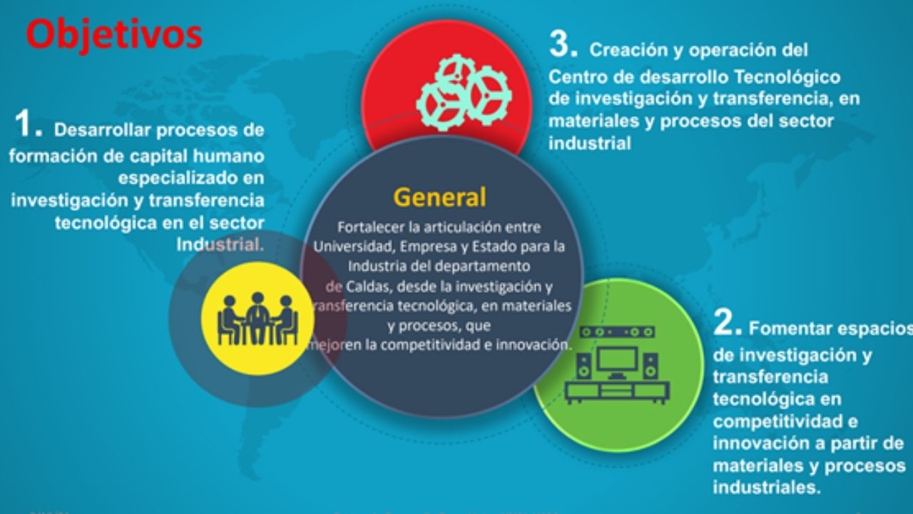 sector industrial, proyectos