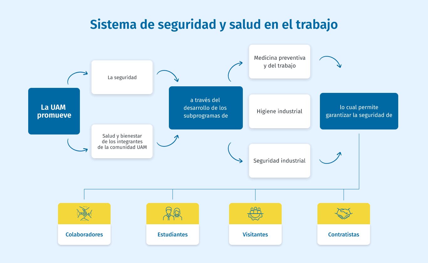 sistema-de-seguridad-y-salud-en-el-trabajo