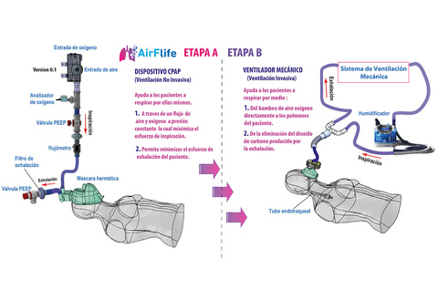 ventilacion_no_invasivo_para_covid-19