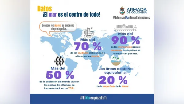 Importancia de los mares