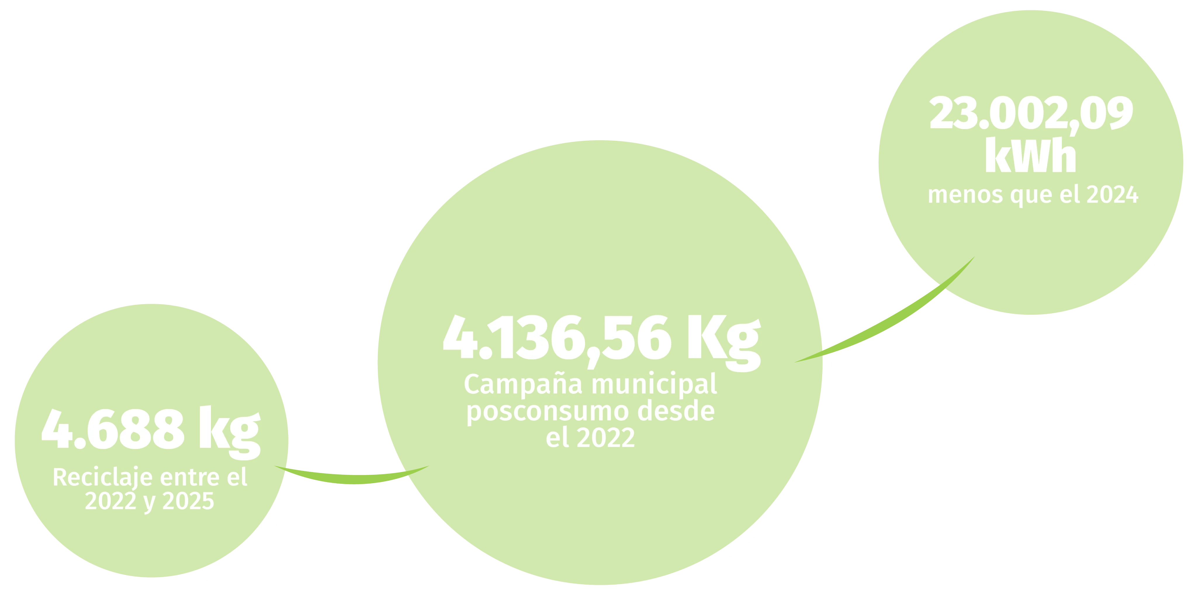 Impacto ambiental UAM